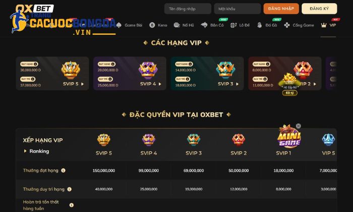Quá trình phát triển của nhà cái Oxbet